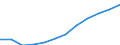 Altersklasse: 15 Jahre und mehr / Geschlecht: Insgesamt / Statistische Systematik der Wirtschaftszweige in der Europäischen Gemeinschaft (NACE Rev. 2): Insgesamt - alle NACE-Wirtschaftszweige / Internationale Standardklassifikation der Berufe 2008 (ISCO-08): Insgesamt / Maßeinheit: Tausend Personen / Geopolitische Meldeeinheit: United Kingdom