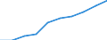 Altersklasse: 15 Jahre und mehr / Geschlecht: Insgesamt / Statistische Systematik der Wirtschaftszweige in der Europäischen Gemeinschaft (NACE Rev. 2): Insgesamt - alle NACE-Wirtschaftszweige / Internationale Standardklassifikation der Berufe 2008 (ISCO-08): Insgesamt / Maßeinheit: Tausend Personen / Geopolitische Meldeeinheit: Montenegro