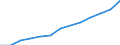 Altersklasse: 15 Jahre und mehr / Geschlecht: Insgesamt / Statistische Systematik der Wirtschaftszweige in der Europäischen Gemeinschaft (NACE Rev. 2): Insgesamt - alle NACE-Wirtschaftszweige / Internationale Standardklassifikation der Berufe 2008 (ISCO-08): Insgesamt / Maßeinheit: Tausend Personen / Geopolitische Meldeeinheit: Nordmazedonien