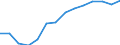 Altersklasse: 15 Jahre und mehr / Geschlecht: Insgesamt / Statistische Systematik der Wirtschaftszweige in der Europäischen Gemeinschaft (NACE Rev. 2): Insgesamt - alle NACE-Wirtschaftszweige / Internationale Standardklassifikation der Berufe 2008 (ISCO-08): Insgesamt / Maßeinheit: Tausend Personen / Geopolitische Meldeeinheit: Serbien