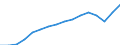 Altersklasse: 15 Jahre und mehr / Geschlecht: Insgesamt / Statistische Systematik der Wirtschaftszweige in der Europäischen Gemeinschaft (NACE Rev. 2): Insgesamt - alle NACE-Wirtschaftszweige / Internationale Standardklassifikation der Berufe 2008 (ISCO-08): Insgesamt / Maßeinheit: Tausend Personen / Geopolitische Meldeeinheit: Türkei