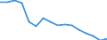 Altersklasse: 15 Jahre und mehr / Geschlecht: Insgesamt / Statistische Systematik der Wirtschaftszweige in der Europäischen Gemeinschaft (NACE Rev. 2): Insgesamt - alle NACE-Wirtschaftszweige / Internationale Standardklassifikation der Berufe 2008 (ISCO-08): Führungskräfte / Maßeinheit: Tausend Personen / Geopolitische Meldeeinheit: Bulgarien