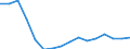 Altersklasse: 15 Jahre und mehr / Geschlecht: Insgesamt / Statistische Systematik der Wirtschaftszweige in der Europäischen Gemeinschaft (NACE Rev. 2): Insgesamt - alle NACE-Wirtschaftszweige / Internationale Standardklassifikation der Berufe 2008 (ISCO-08): Führungskräfte / Maßeinheit: Tausend Personen / Geopolitische Meldeeinheit: Dänemark