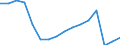 Altersklasse: 15 Jahre und mehr / Geschlecht: Insgesamt / Statistische Systematik der Wirtschaftszweige in der Europäischen Gemeinschaft (NACE Rev. 2): Insgesamt - alle NACE-Wirtschaftszweige / Internationale Standardklassifikation der Berufe 2008 (ISCO-08): Führungskräfte / Maßeinheit: Tausend Personen / Geopolitische Meldeeinheit: Deutschland