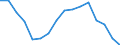 Altersklasse: 15 Jahre und mehr / Geschlecht: Insgesamt / Statistische Systematik der Wirtschaftszweige in der Europäischen Gemeinschaft (NACE Rev. 2): Insgesamt - alle NACE-Wirtschaftszweige / Internationale Standardklassifikation der Berufe 2008 (ISCO-08): Führungskräfte / Maßeinheit: Tausend Personen / Geopolitische Meldeeinheit: Estland