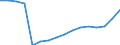 Altersklasse: 15 Jahre und mehr / Geschlecht: Insgesamt / Statistische Systematik der Wirtschaftszweige in der Europäischen Gemeinschaft (NACE Rev. 2): Insgesamt - alle NACE-Wirtschaftszweige / Internationale Standardklassifikation der Berufe 2008 (ISCO-08): Führungskräfte / Maßeinheit: Tausend Personen / Geopolitische Meldeeinheit: Irland