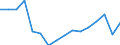 Altersklasse: 15 Jahre und mehr / Geschlecht: Insgesamt / Statistische Systematik der Wirtschaftszweige in der Europäischen Gemeinschaft (NACE Rev. 2): Insgesamt - alle NACE-Wirtschaftszweige / Internationale Standardklassifikation der Berufe 2008 (ISCO-08): Führungskräfte / Maßeinheit: Tausend Personen / Geopolitische Meldeeinheit: Frankreich