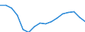 Altersklasse: 15 Jahre und mehr / Geschlecht: Insgesamt / Statistische Systematik der Wirtschaftszweige in der Europäischen Gemeinschaft (NACE Rev. 2): Insgesamt - alle NACE-Wirtschaftszweige / Internationale Standardklassifikation der Berufe 2008 (ISCO-08): Führungskräfte / Maßeinheit: Tausend Personen / Geopolitische Meldeeinheit: Kroatien