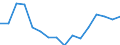 Altersklasse: 15 Jahre und mehr / Geschlecht: Insgesamt / Statistische Systematik der Wirtschaftszweige in der Europäischen Gemeinschaft (NACE Rev. 2): Insgesamt - alle NACE-Wirtschaftszweige / Internationale Standardklassifikation der Berufe 2008 (ISCO-08): Führungskräfte / Maßeinheit: Tausend Personen / Geopolitische Meldeeinheit: Zypern