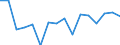 Age class: 15 years or over / Sex: Total / Statistical classification of economic activities in the European Community (NACE Rev. 2): Total - all NACE activities / International Standard Classification of Occupations 2008 (ISCO-08): Managers / Unit of measure: Thousand persons / Geopolitical entity (reporting): Latvia