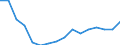 Altersklasse: 15 Jahre und mehr / Geschlecht: Insgesamt / Statistische Systematik der Wirtschaftszweige in der Europäischen Gemeinschaft (NACE Rev. 2): Insgesamt - alle NACE-Wirtschaftszweige / Internationale Standardklassifikation der Berufe 2008 (ISCO-08): Führungskräfte / Maßeinheit: Tausend Personen / Geopolitische Meldeeinheit: Litauen