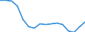 Altersklasse: 15 Jahre und mehr / Geschlecht: Insgesamt / Statistische Systematik der Wirtschaftszweige in der Europäischen Gemeinschaft (NACE Rev. 2): Insgesamt - alle NACE-Wirtschaftszweige / Internationale Standardklassifikation der Berufe 2008 (ISCO-08): Führungskräfte / Maßeinheit: Tausend Personen / Geopolitische Meldeeinheit: Ungarn