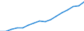 Altersklasse: 15 Jahre und mehr / Geschlecht: Insgesamt / Statistische Systematik der Wirtschaftszweige in der Europäischen Gemeinschaft (NACE Rev. 2): Insgesamt - alle NACE-Wirtschaftszweige / Internationale Standardklassifikation der Berufe 2008 (ISCO-08): Führungskräfte / Maßeinheit: Tausend Personen / Geopolitische Meldeeinheit: Malta