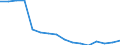 Altersklasse: 15 Jahre und mehr / Geschlecht: Insgesamt / Statistische Systematik der Wirtschaftszweige in der Europäischen Gemeinschaft (NACE Rev. 2): Insgesamt - alle NACE-Wirtschaftszweige / Internationale Standardklassifikation der Berufe 2008 (ISCO-08): Führungskräfte / Maßeinheit: Tausend Personen / Geopolitische Meldeeinheit: Niederlande