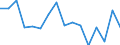 Altersklasse: 15 Jahre und mehr / Geschlecht: Insgesamt / Statistische Systematik der Wirtschaftszweige in der Europäischen Gemeinschaft (NACE Rev. 2): Insgesamt - alle NACE-Wirtschaftszweige / Internationale Standardklassifikation der Berufe 2008 (ISCO-08): Führungskräfte / Maßeinheit: Tausend Personen / Geopolitische Meldeeinheit: Portugal