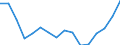 Altersklasse: 15 Jahre und mehr / Geschlecht: Insgesamt / Statistische Systematik der Wirtschaftszweige in der Europäischen Gemeinschaft (NACE Rev. 2): Insgesamt - alle NACE-Wirtschaftszweige / Internationale Standardklassifikation der Berufe 2008 (ISCO-08): Führungskräfte / Maßeinheit: Tausend Personen / Geopolitische Meldeeinheit: Rumänien