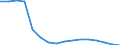 Altersklasse: 15 Jahre und mehr / Geschlecht: Insgesamt / Statistische Systematik der Wirtschaftszweige in der Europäischen Gemeinschaft (NACE Rev. 2): Insgesamt - alle NACE-Wirtschaftszweige / Internationale Standardklassifikation der Berufe 2008 (ISCO-08): Führungskräfte / Maßeinheit: Tausend Personen / Geopolitische Meldeeinheit: Finnland