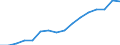 Altersklasse: 15 Jahre und mehr / Geschlecht: Insgesamt / Statistische Systematik der Wirtschaftszweige in der Europäischen Gemeinschaft (NACE Rev. 2): Insgesamt - alle NACE-Wirtschaftszweige / Internationale Standardklassifikation der Berufe 2008 (ISCO-08): Führungskräfte / Maßeinheit: Tausend Personen / Geopolitische Meldeeinheit: Schweden