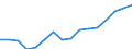 Altersklasse: 15 Jahre und mehr / Geschlecht: Insgesamt / Statistische Systematik der Wirtschaftszweige in der Europäischen Gemeinschaft (NACE Rev. 2): Insgesamt - alle NACE-Wirtschaftszweige / Internationale Standardklassifikation der Berufe 2008 (ISCO-08): Führungskräfte / Maßeinheit: Tausend Personen / Geopolitische Meldeeinheit: Island