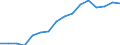 Altersklasse: 15 Jahre und mehr / Geschlecht: Insgesamt / Statistische Systematik der Wirtschaftszweige in der Europäischen Gemeinschaft (NACE Rev. 2): Insgesamt - alle NACE-Wirtschaftszweige / Internationale Standardklassifikation der Berufe 2008 (ISCO-08): Führungskräfte / Maßeinheit: Tausend Personen / Geopolitische Meldeeinheit: Norwegen