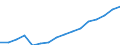 Altersklasse: 15 Jahre und mehr / Geschlecht: Insgesamt / Statistische Systematik der Wirtschaftszweige in der Europäischen Gemeinschaft (NACE Rev. 2): Insgesamt - alle NACE-Wirtschaftszweige / Internationale Standardklassifikation der Berufe 2008 (ISCO-08): Führungskräfte / Maßeinheit: Tausend Personen / Geopolitische Meldeeinheit: Schweiz