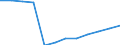 Altersklasse: 15 Jahre und mehr / Geschlecht: Insgesamt / Statistische Systematik der Wirtschaftszweige in der Europäischen Gemeinschaft (NACE Rev. 2): Insgesamt - alle NACE-Wirtschaftszweige / Internationale Standardklassifikation der Berufe 2008 (ISCO-08): Führungskräfte / Maßeinheit: Tausend Personen / Geopolitische Meldeeinheit: United Kingdom