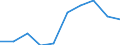 Altersklasse: 15 Jahre und mehr / Geschlecht: Insgesamt / Statistische Systematik der Wirtschaftszweige in der Europäischen Gemeinschaft (NACE Rev. 2): Insgesamt - alle NACE-Wirtschaftszweige / Internationale Standardklassifikation der Berufe 2008 (ISCO-08): Führungskräfte / Maßeinheit: Tausend Personen / Geopolitische Meldeeinheit: Montenegro