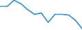 Altersklasse: 15 Jahre und mehr / Geschlecht: Insgesamt / Statistische Systematik der Wirtschaftszweige in der Europäischen Gemeinschaft (NACE Rev. 2): Insgesamt - alle NACE-Wirtschaftszweige / Internationale Standardklassifikation der Berufe 2008 (ISCO-08): Führungskräfte / Maßeinheit: Tausend Personen / Geopolitische Meldeeinheit: Nordmazedonien