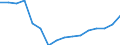 Altersklasse: 15 Jahre und mehr / Geschlecht: Insgesamt / Statistische Systematik der Wirtschaftszweige in der Europäischen Gemeinschaft (NACE Rev. 2): Insgesamt - alle NACE-Wirtschaftszweige / Internationale Standardklassifikation der Berufe 2008 (ISCO-08): Führungskräfte / Maßeinheit: Tausend Personen / Geopolitische Meldeeinheit: Türkei