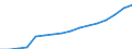 Altersklasse: 15 Jahre und mehr / Geschlecht: Insgesamt / Statistische Systematik der Wirtschaftszweige in der Europäischen Gemeinschaft (NACE Rev. 2): Insgesamt - alle NACE-Wirtschaftszweige / Internationale Standardklassifikation der Berufe 2008 (ISCO-08): Akademische Berufe / Maßeinheit: Tausend Personen / Geopolitische Meldeeinheit: Euroraum - 20 Länder (ab 2023)