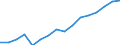 Altersklasse: 15 Jahre und mehr / Geschlecht: Insgesamt / Statistische Systematik der Wirtschaftszweige in der Europäischen Gemeinschaft (NACE Rev. 2): Insgesamt - alle NACE-Wirtschaftszweige / Internationale Standardklassifikation der Berufe 2008 (ISCO-08): Akademische Berufe / Maßeinheit: Tausend Personen / Geopolitische Meldeeinheit: Belgien