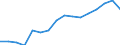 Altersklasse: 15 Jahre und mehr / Geschlecht: Insgesamt / Statistische Systematik der Wirtschaftszweige in der Europäischen Gemeinschaft (NACE Rev. 2): Insgesamt - alle NACE-Wirtschaftszweige / Internationale Standardklassifikation der Berufe 2008 (ISCO-08): Akademische Berufe / Maßeinheit: Tausend Personen / Geopolitische Meldeeinheit: Bulgarien