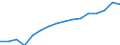 Altersklasse: 15 Jahre und mehr / Geschlecht: Insgesamt / Statistische Systematik der Wirtschaftszweige in der Europäischen Gemeinschaft (NACE Rev. 2): Insgesamt - alle NACE-Wirtschaftszweige / Internationale Standardklassifikation der Berufe 2008 (ISCO-08): Akademische Berufe / Maßeinheit: Tausend Personen / Geopolitische Meldeeinheit: Tschechien