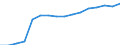 Altersklasse: 15 Jahre und mehr / Geschlecht: Insgesamt / Statistische Systematik der Wirtschaftszweige in der Europäischen Gemeinschaft (NACE Rev. 2): Insgesamt - alle NACE-Wirtschaftszweige / Internationale Standardklassifikation der Berufe 2008 (ISCO-08): Akademische Berufe / Maßeinheit: Tausend Personen / Geopolitische Meldeeinheit: Dänemark