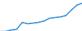 Altersklasse: 15 Jahre und mehr / Geschlecht: Insgesamt / Statistische Systematik der Wirtschaftszweige in der Europäischen Gemeinschaft (NACE Rev. 2): Insgesamt - alle NACE-Wirtschaftszweige / Internationale Standardklassifikation der Berufe 2008 (ISCO-08): Akademische Berufe / Maßeinheit: Tausend Personen / Geopolitische Meldeeinheit: Deutschland