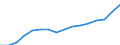 Altersklasse: 15 Jahre und mehr / Geschlecht: Insgesamt / Statistische Systematik der Wirtschaftszweige in der Europäischen Gemeinschaft (NACE Rev. 2): Insgesamt - alle NACE-Wirtschaftszweige / Internationale Standardklassifikation der Berufe 2008 (ISCO-08): Akademische Berufe / Maßeinheit: Tausend Personen / Geopolitische Meldeeinheit: Estland