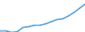 Altersklasse: 15 Jahre und mehr / Geschlecht: Insgesamt / Statistische Systematik der Wirtschaftszweige in der Europäischen Gemeinschaft (NACE Rev. 2): Insgesamt - alle NACE-Wirtschaftszweige / Internationale Standardklassifikation der Berufe 2008 (ISCO-08): Akademische Berufe / Maßeinheit: Tausend Personen / Geopolitische Meldeeinheit: Irland