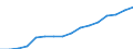 Age class: 15 years or over / Sex: Total / Statistical classification of economic activities in the European Community (NACE Rev. 2): Total - all NACE activities / International Standard Classification of Occupations 2008 (ISCO-08): Professionals / Unit of measure: Thousand persons / Geopolitical entity (reporting): Spain