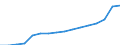 Altersklasse: 15 Jahre und mehr / Geschlecht: Insgesamt / Statistische Systematik der Wirtschaftszweige in der Europäischen Gemeinschaft (NACE Rev. 2): Insgesamt - alle NACE-Wirtschaftszweige / Internationale Standardklassifikation der Berufe 2008 (ISCO-08): Akademische Berufe / Maßeinheit: Tausend Personen / Geopolitische Meldeeinheit: Frankreich