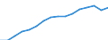 Altersklasse: 15 Jahre und mehr / Geschlecht: Insgesamt / Statistische Systematik der Wirtschaftszweige in der Europäischen Gemeinschaft (NACE Rev. 2): Insgesamt - alle NACE-Wirtschaftszweige / Internationale Standardklassifikation der Berufe 2008 (ISCO-08): Akademische Berufe / Maßeinheit: Tausend Personen / Geopolitische Meldeeinheit: Kroatien