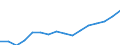 Altersklasse: 15 Jahre und mehr / Geschlecht: Insgesamt / Statistische Systematik der Wirtschaftszweige in der Europäischen Gemeinschaft (NACE Rev. 2): Insgesamt - alle NACE-Wirtschaftszweige / Internationale Standardklassifikation der Berufe 2008 (ISCO-08): Akademische Berufe / Maßeinheit: Tausend Personen / Geopolitische Meldeeinheit: Zypern