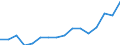 Altersklasse: 15 Jahre und mehr / Geschlecht: Insgesamt / Statistische Systematik der Wirtschaftszweige in der Europäischen Gemeinschaft (NACE Rev. 2): Insgesamt - alle NACE-Wirtschaftszweige / Internationale Standardklassifikation der Berufe 2008 (ISCO-08): Akademische Berufe / Maßeinheit: Tausend Personen / Geopolitische Meldeeinheit: Lettland