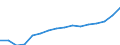 Altersklasse: 15 Jahre und mehr / Geschlecht: Insgesamt / Statistische Systematik der Wirtschaftszweige in der Europäischen Gemeinschaft (NACE Rev. 2): Insgesamt - alle NACE-Wirtschaftszweige / Internationale Standardklassifikation der Berufe 2008 (ISCO-08): Akademische Berufe / Maßeinheit: Tausend Personen / Geopolitische Meldeeinheit: Litauen