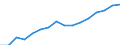 Altersklasse: 15 Jahre und mehr / Geschlecht: Insgesamt / Statistische Systematik der Wirtschaftszweige in der Europäischen Gemeinschaft (NACE Rev. 2): Insgesamt - alle NACE-Wirtschaftszweige / Internationale Standardklassifikation der Berufe 2008 (ISCO-08): Akademische Berufe / Maßeinheit: Tausend Personen / Geopolitische Meldeeinheit: Luxemburg