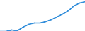 Altersklasse: 15 Jahre und mehr / Geschlecht: Insgesamt / Statistische Systematik der Wirtschaftszweige in der Europäischen Gemeinschaft (NACE Rev. 2): Insgesamt - alle NACE-Wirtschaftszweige / Internationale Standardklassifikation der Berufe 2008 (ISCO-08): Akademische Berufe / Maßeinheit: Tausend Personen / Geopolitische Meldeeinheit: Malta