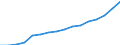 Altersklasse: 15 Jahre und mehr / Geschlecht: Insgesamt / Statistische Systematik der Wirtschaftszweige in der Europäischen Gemeinschaft (NACE Rev. 2): Insgesamt - alle NACE-Wirtschaftszweige / Internationale Standardklassifikation der Berufe 2008 (ISCO-08): Akademische Berufe / Maßeinheit: Tausend Personen / Geopolitische Meldeeinheit: Niederlande