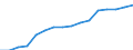 Altersklasse: 15 Jahre und mehr / Geschlecht: Insgesamt / Statistische Systematik der Wirtschaftszweige in der Europäischen Gemeinschaft (NACE Rev. 2): Insgesamt - alle NACE-Wirtschaftszweige / Internationale Standardklassifikation der Berufe 2008 (ISCO-08): Akademische Berufe / Maßeinheit: Tausend Personen / Geopolitische Meldeeinheit: Österreich