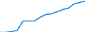 Altersklasse: 15 Jahre und mehr / Geschlecht: Insgesamt / Statistische Systematik der Wirtschaftszweige in der Europäischen Gemeinschaft (NACE Rev. 2): Insgesamt - alle NACE-Wirtschaftszweige / Internationale Standardklassifikation der Berufe 2008 (ISCO-08): Akademische Berufe / Maßeinheit: Tausend Personen / Geopolitische Meldeeinheit: Portugal