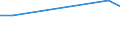 Unit of measure: Percentage / Country of citizenship: EU27 countries (from 2020) except reporting country / Activity and employment status: Employed persons / Age class: From 15 to 24 years / Geopolitical entity (reporting): Finland