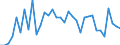 Unit of measure: Percentage / Country of citizenship: EU27 countries (from 2020) except reporting country / Labour force and employment status: Employed persons / Age class: From 15 to 24 years / Geopolitical entity (reporting): Belgium